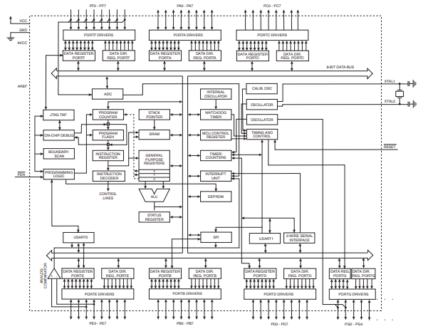 ATMEGA64A-AU schematic diagram